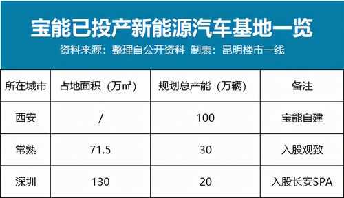 昆明新能源汽车价格表（昆明新能源汽车销售）-图2