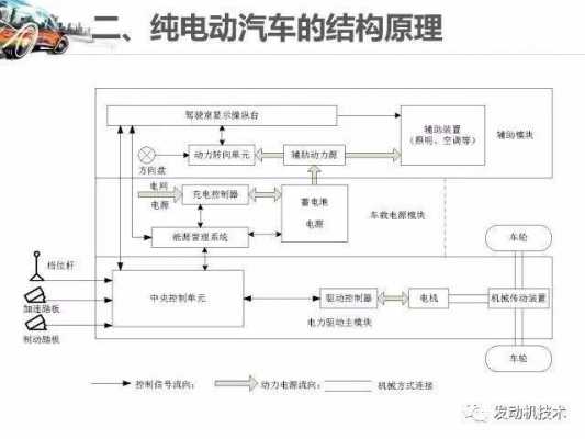 新能源汽车的构造（新能源汽车的构造有哪些）-图2