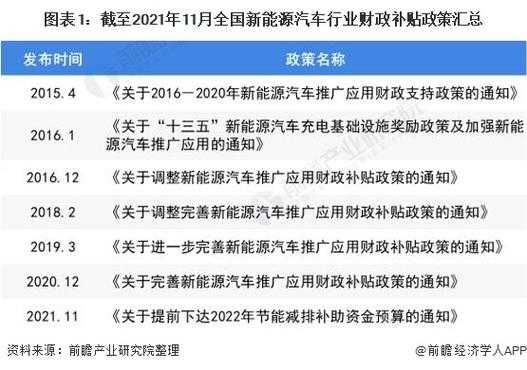 希望新能源汽车补贴（新能源汽车补贴 2022）