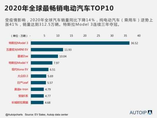 新能源汽车哪个国家的（新能源汽车哪国最领先）-图3