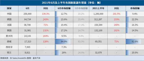 新能源汽车哪个国家的（新能源汽车哪国最领先）