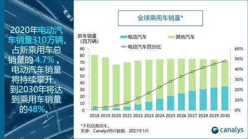 新能源汽车哪个国家的（新能源汽车哪国最领先）-图2