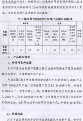 新能源汽车补贴南昌（新能源汽车补贴南昌多少钱）-图2