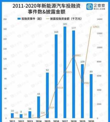 新能源物流汽车融资（锦程新能源汽车融资）-图3