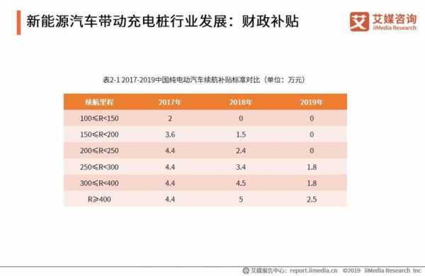 新能源物流汽车融资（锦程新能源汽车融资）-图2