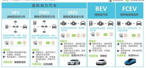 新能源汽车官方（新能源汽车官方定义）-图2