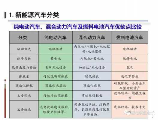 新能源汽车官方（新能源汽车官方定义）-图3