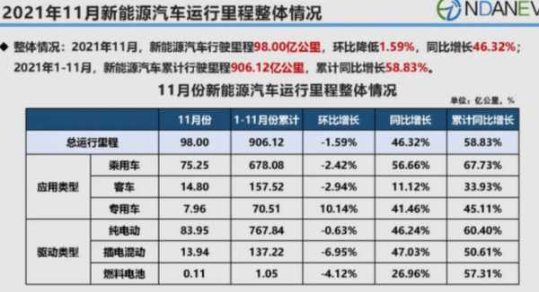 新能源电动汽车走多远（新能源汽车走多少公里）