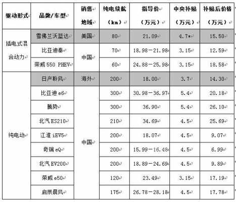 新能源类型汽车种类区间（比亚迪新能源汽车价格区间）