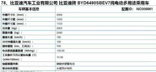 新能源类型汽车种类区间（比亚迪新能源汽车价格区间）-图3