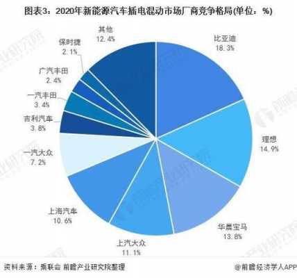 新能源汽车影响生活（新能源汽车对汽车市场的影响）-图2