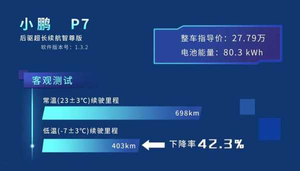 新能源汽车续航里程评测（新能源汽车续航里程评测标准）