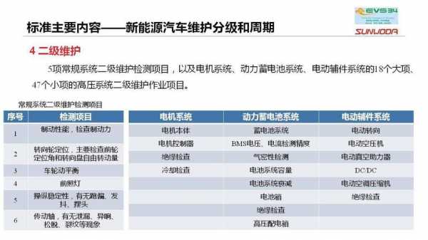 北京新能源汽车配置计划（北京新能源汽车配置结果）-图2