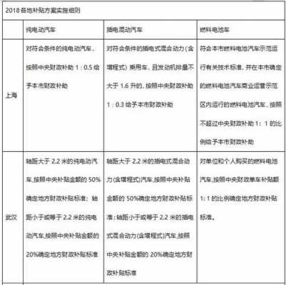 各国家新能源汽车（国家新能源汽车补贴政策到什么时候）-图1