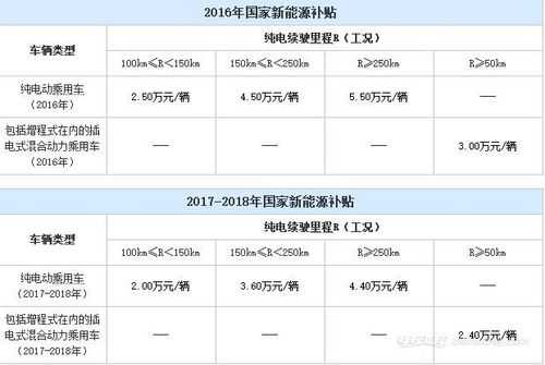 各国家新能源汽车（国家新能源汽车补贴政策到什么时候）-图3