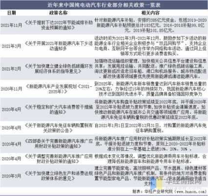 各国家新能源汽车（国家新能源汽车补贴政策到什么时候）-图2