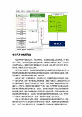 新能源汽车知识汇总（列举本学期所学新能源汽车知识有哪些）-图2