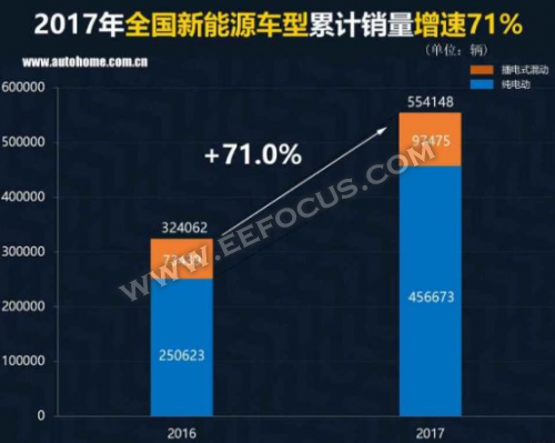 关于新能源汽车的数据（关于新能源汽车的数据新闻）