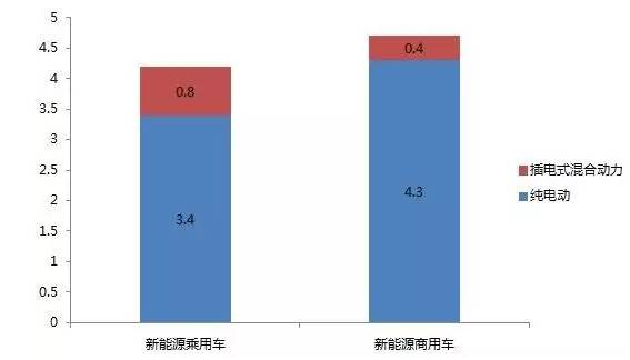 关于新能源汽车的数据（关于新能源汽车的数据新闻）-图3