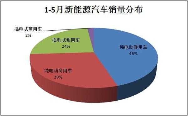 关于新能源汽车的数据（关于新能源汽车的数据新闻）-图2