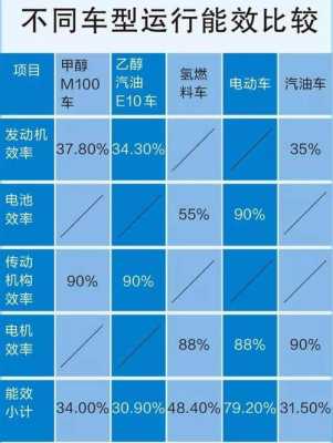 新能源汽车使用说明（新能源纯电动车使用说明书）-图2