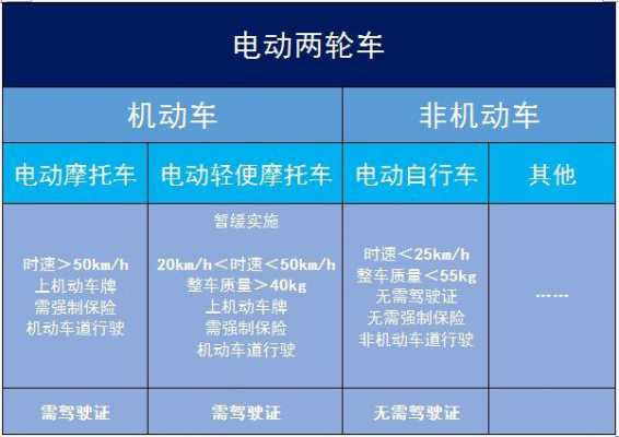 新能源汽车使用说明（新能源纯电动车使用说明书）-图3