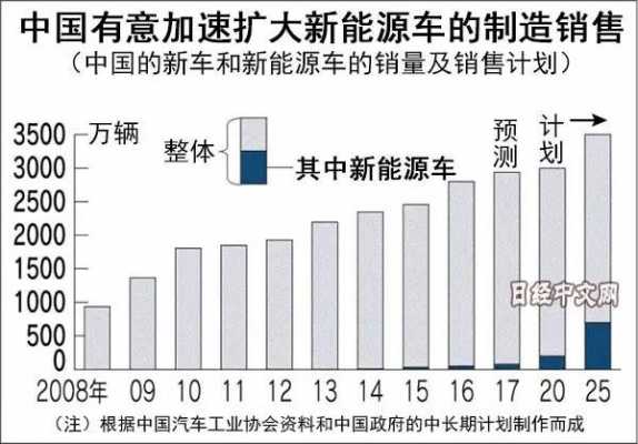 新能源汽车配额（新能源汽车配额计算公式）-图3