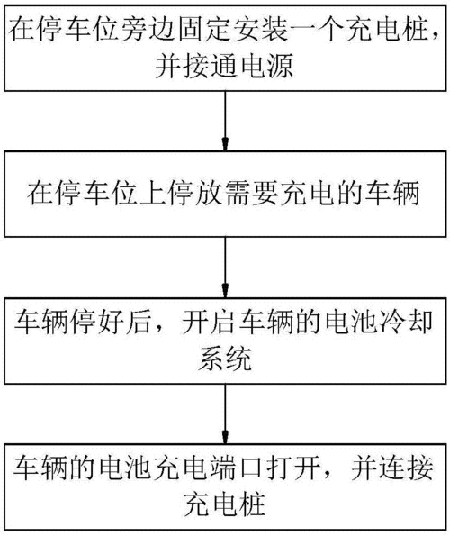 新能源汽车家用充电步骤（新能源汽车家庭怎么充电）-图1