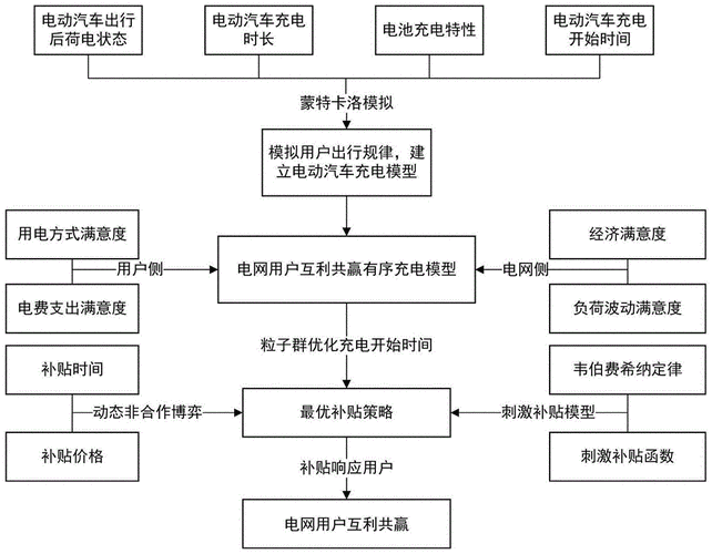 新能源汽车家用充电步骤（新能源汽车家庭怎么充电）-图3