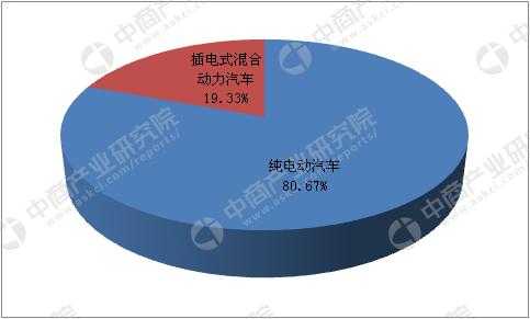 新能源汽车销售人（新能源汽车销售人员服务沟通技巧分析论文）