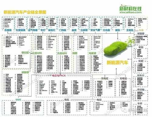 15家新能源汽车集体（新能源汽车产业集群）-图3