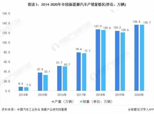 中国新能源汽车水平（中国新能源汽车水平现状）-图1