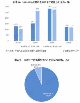 中国新能源汽车水平（中国新能源汽车水平现状）-图3