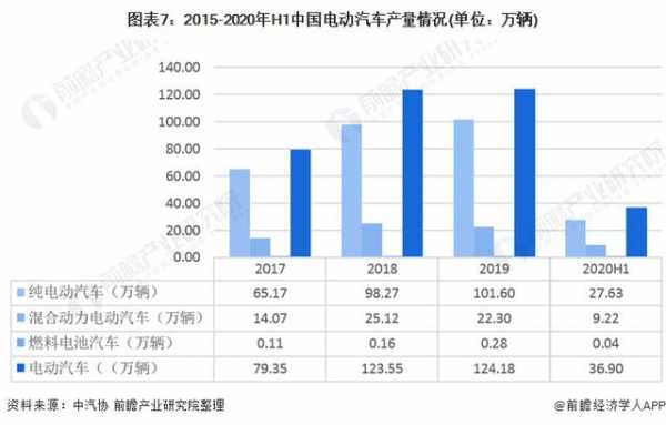 中国新能源汽车水平（中国新能源汽车水平现状）-图2