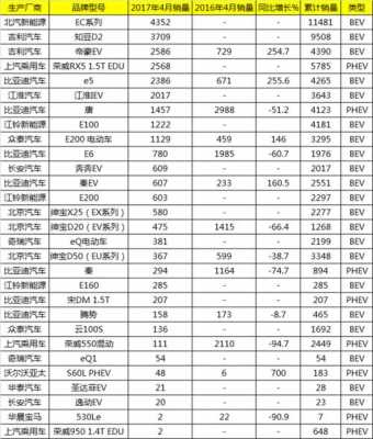 上海汽车新能源报价及图片（上海新能源汽车排名表）