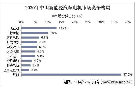 新能源汽车电机客户（新能源汽车电机发展现状）-图2