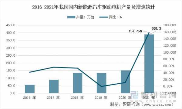 新能源汽车电机客户（新能源汽车电机发展现状）-图3