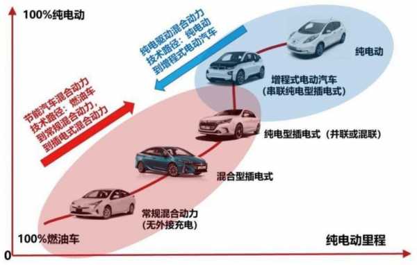 増程式新能源汽车（増程式新能源汽车纯电里程最长的车）-图1