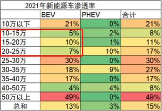 新能源汽车长途行驶（新能源汽车长途行驶费用）-图2