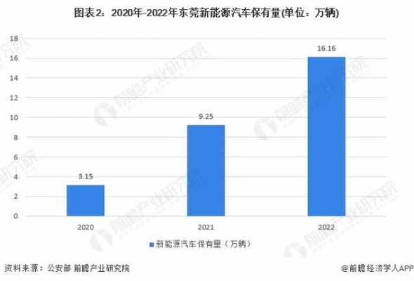 广东新能源汽车保有（广东新能源汽车保有量数据）