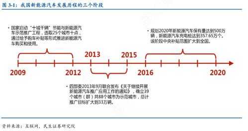 我国新能源汽车发展历程（我国新能源汽车发展历程）