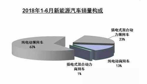 新能源汽车电池衰减政策（新能源汽车电池衰减标准）-图3