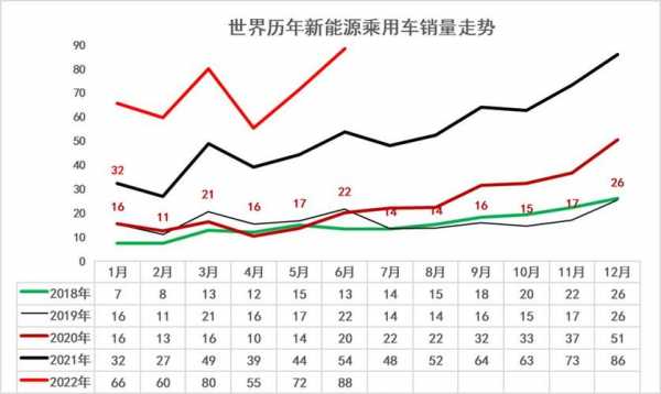 新能源汽车走势（新能源汽车走势如何）