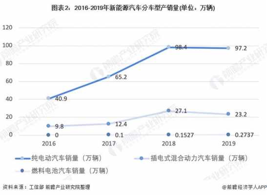 新能源汽车走势（新能源汽车走势如何）-图3