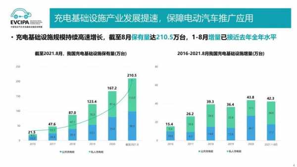 新能源汽车生长痛（新能源汽车痛点）-图1