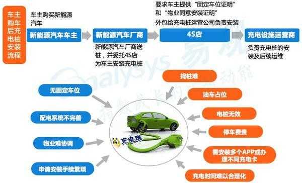 新能源汽车生长痛（新能源汽车痛点）-图2