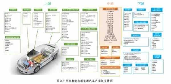 广州新能源汽车调研（广州新能源汽车发展）-图1