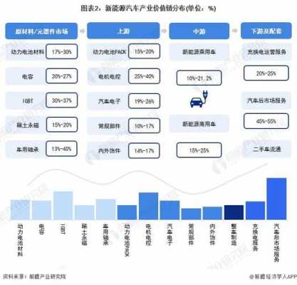 广州新能源汽车调研（广州新能源汽车发展）-图3