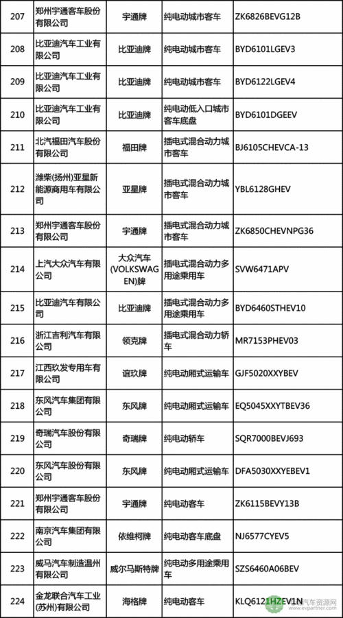 新能源汽车上公告作用（新能源车整车公告）-图2