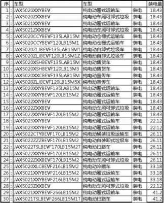 新能源汽车上公告作用（新能源车整车公告）-图3